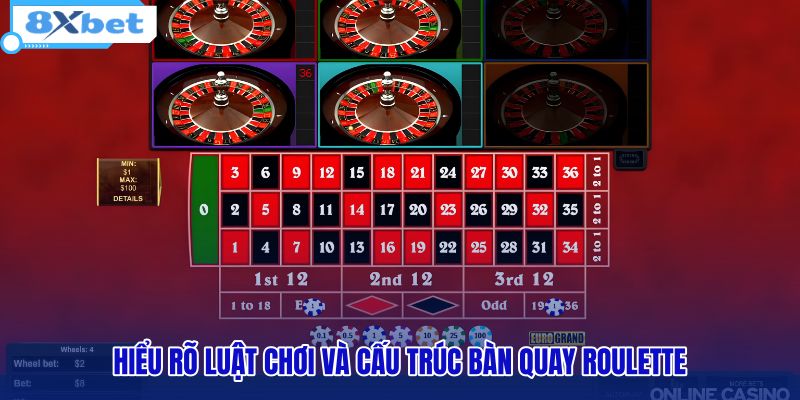 hieu-ro-luat-choi-va-cau-truc-ban-quay-roulette